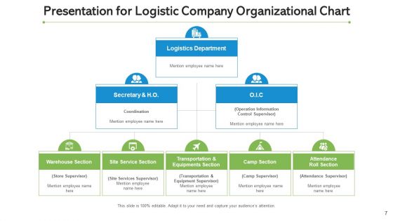 Inbound And Outbound Logistics Continuous Improvement Ppt PowerPoint Presentation Complete Deck With Slides