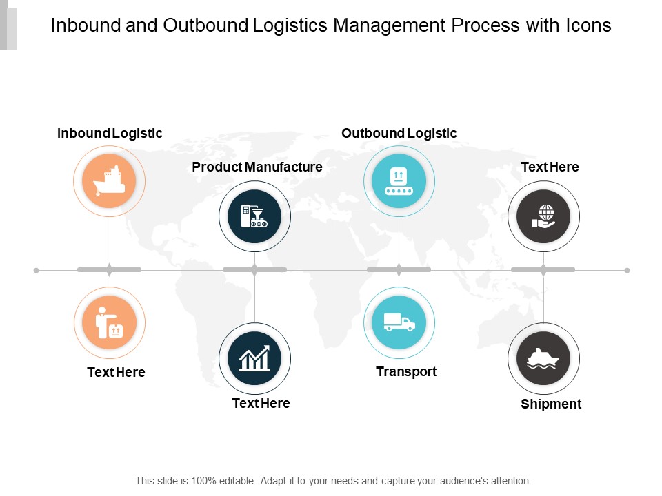 Inbound And Outbound Logistics Management Process With Icons Ppt PowerPoint Presentation Outline Clipart