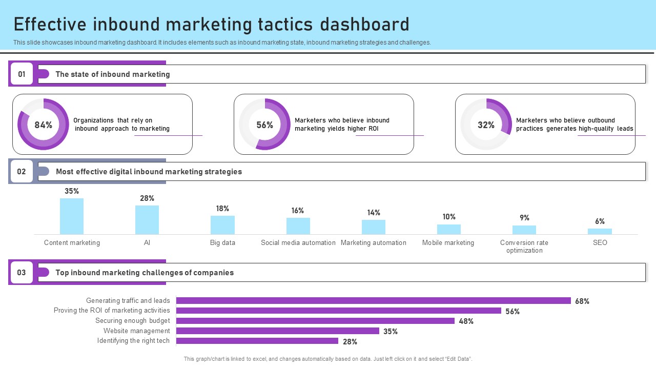 Inbound And Outbound Marketing Tactics Effective Inbound Marketing Tactics Dashboard Background PDF