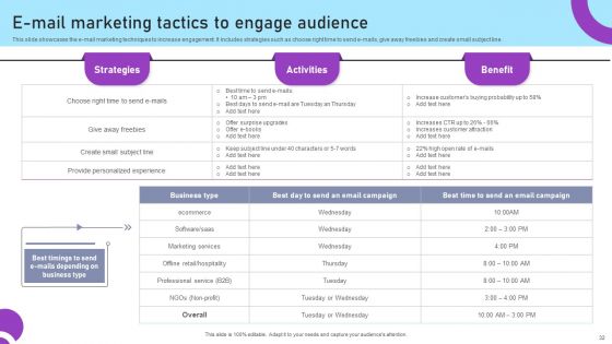 Inbound And Outbound Marketing Tactics For Start Ups To Drive Business Growth Ppt PowerPoint Presentation Complete Deck With Slides