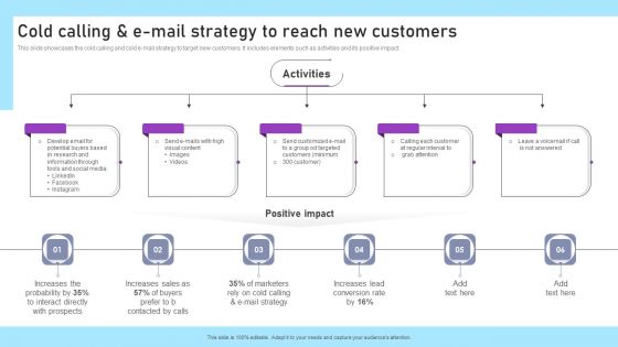 Inbound And Outbound Marketing Tactics For Start Ups To Drive Business Growth Ppt PowerPoint Presentation Complete Deck With Slides