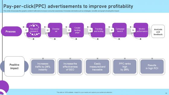 Inbound And Outbound Marketing Tactics For Start Ups To Drive Business Growth Ppt PowerPoint Presentation Complete Deck With Slides