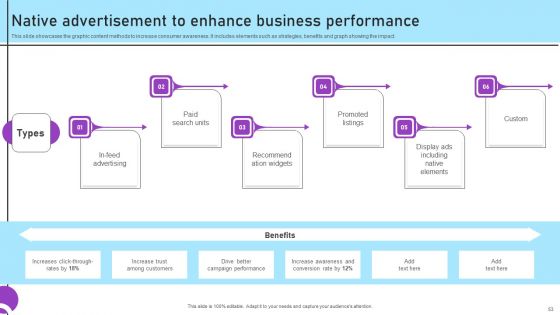 Inbound And Outbound Marketing Tactics For Start Ups To Drive Business Growth Ppt PowerPoint Presentation Complete Deck With Slides