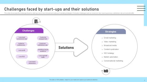 Inbound And Outbound Marketing Tactics For Start Ups To Drive Business Growth Ppt PowerPoint Presentation Complete Deck With Slides
