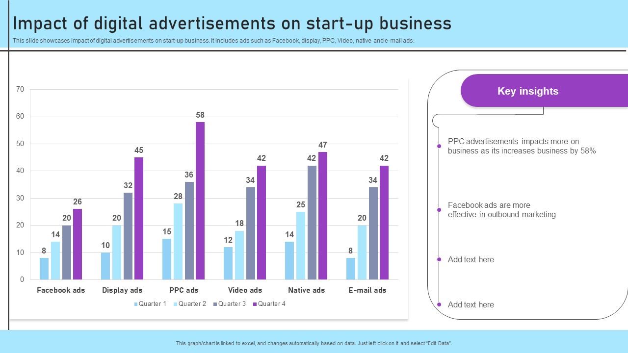 Inbound And Outbound Marketing Tactics Impact Of Digital Advertisements On Start Up Business Introduction PDF