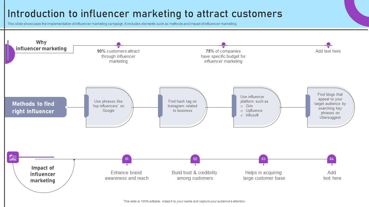 Inbound And Outbound Marketing Tactics Introduction To Influencer Marketing Demonstration PDF
