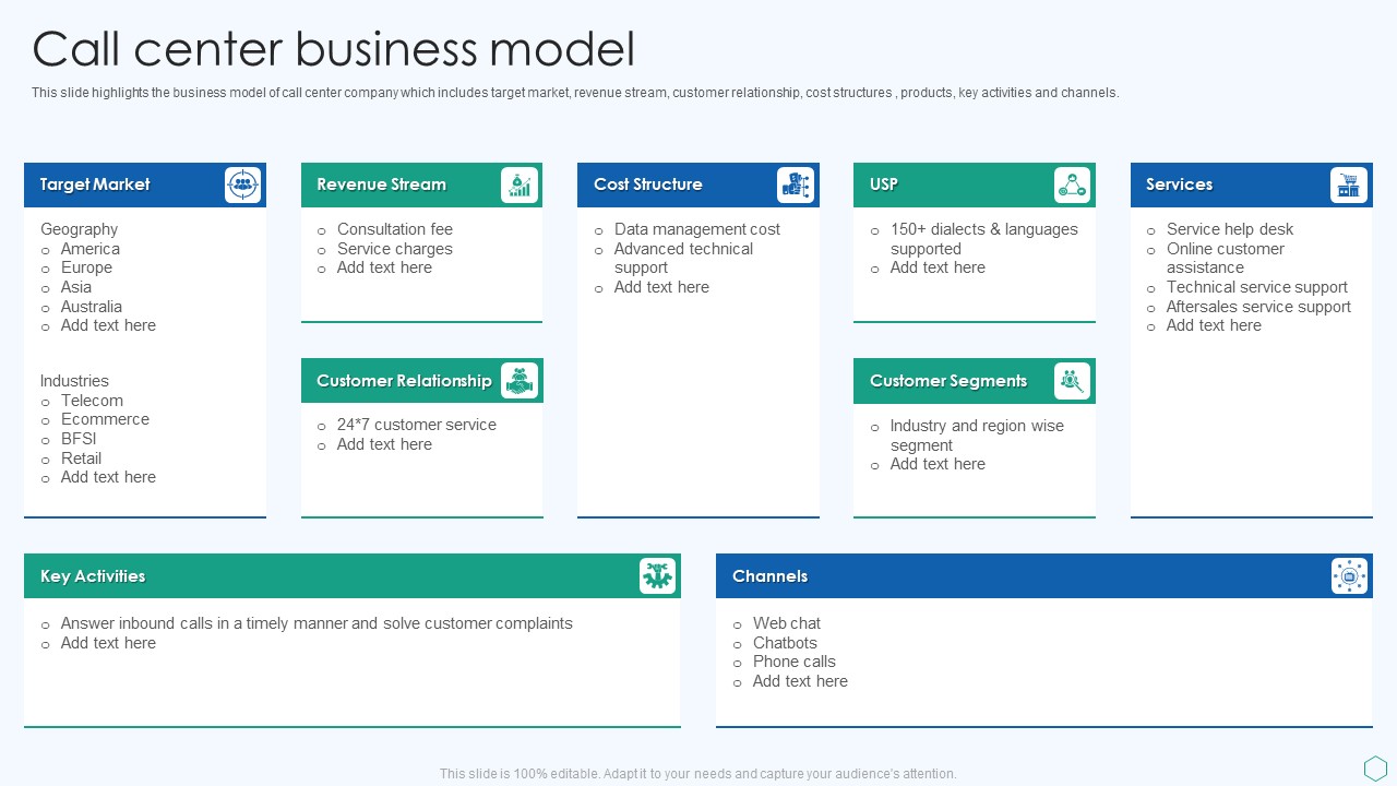 Inbound And Outbound Services Business Profile Call Center Business Model Pictures PDF
