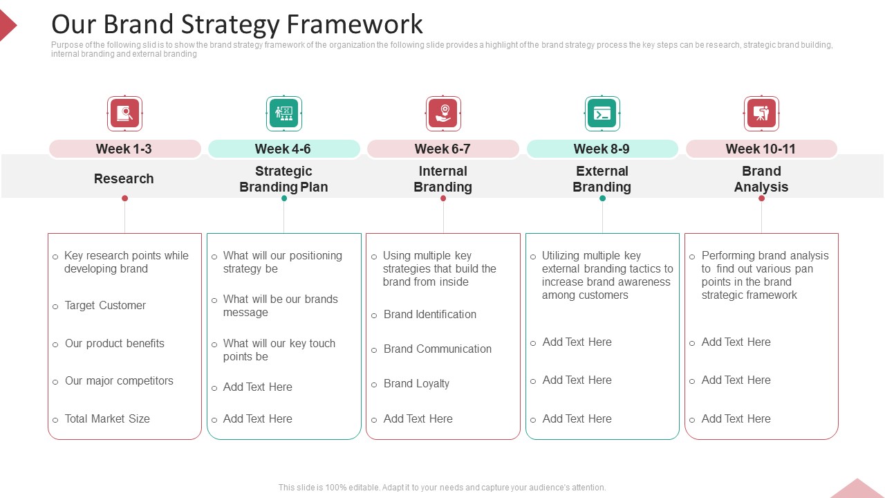 Inbound Interruption Commerce Promotion Practices Our Brand Strategy Framework Topics PDF