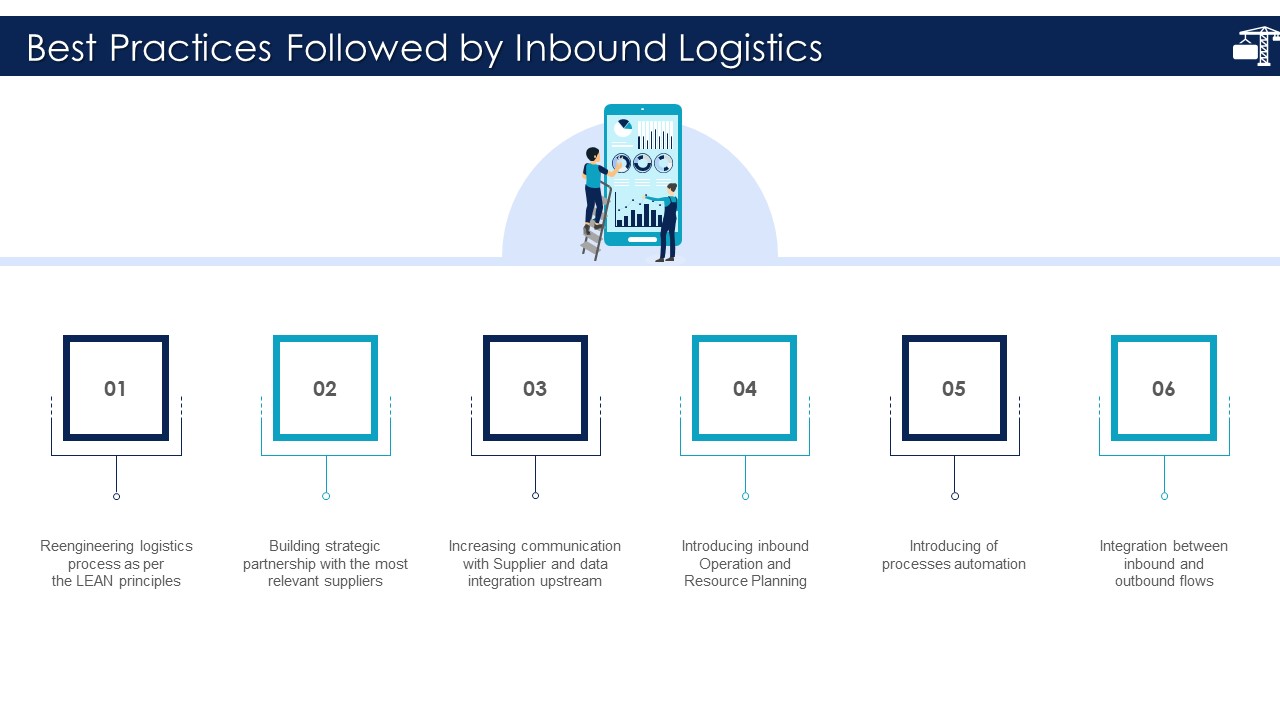 Inbound Logistics And Supply Chain Introduction Best Practices Followed Summary PDF