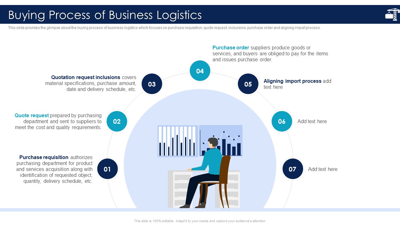 Inbound Logistics And Supply Chain Introduction Buying Process Of Business Logistics Template PDF