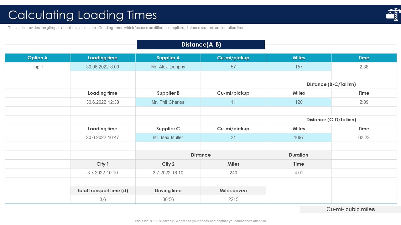 Inbound Logistics And Supply Chain Introduction Calculating Loading Times Inspiration PDF