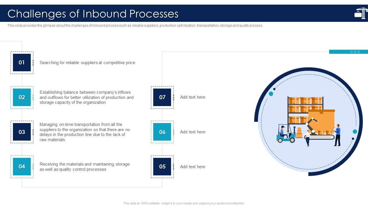 Inbound Logistics And Supply Chain Introduction Challenges Of Inbound Processes Summary PDF