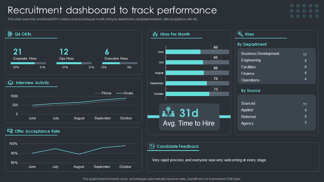 Inbound Recruiting Methodology Recruitment Dashboard To Track Performance Brochure PDF