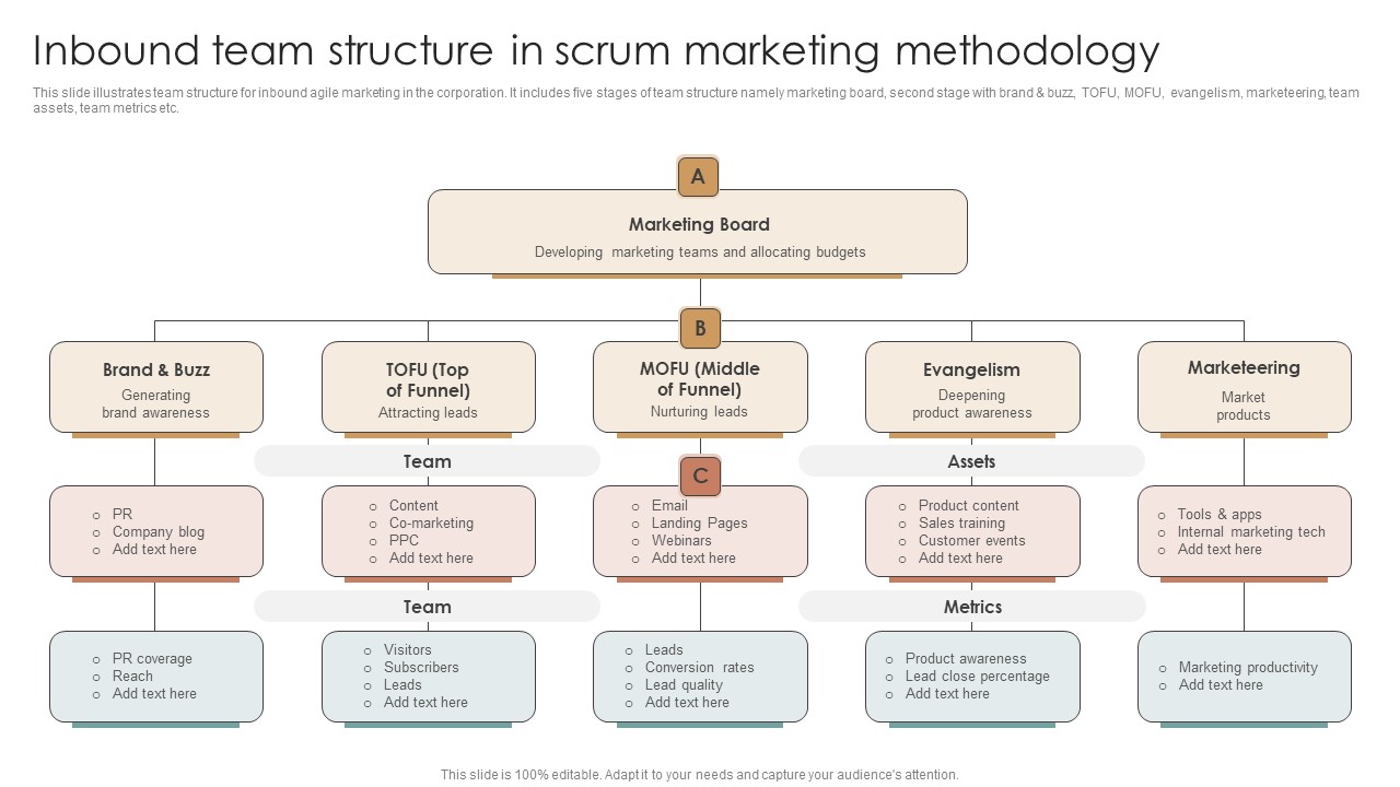 Inbound Team Structure In Scrum Marketing Methodology Summary PDF