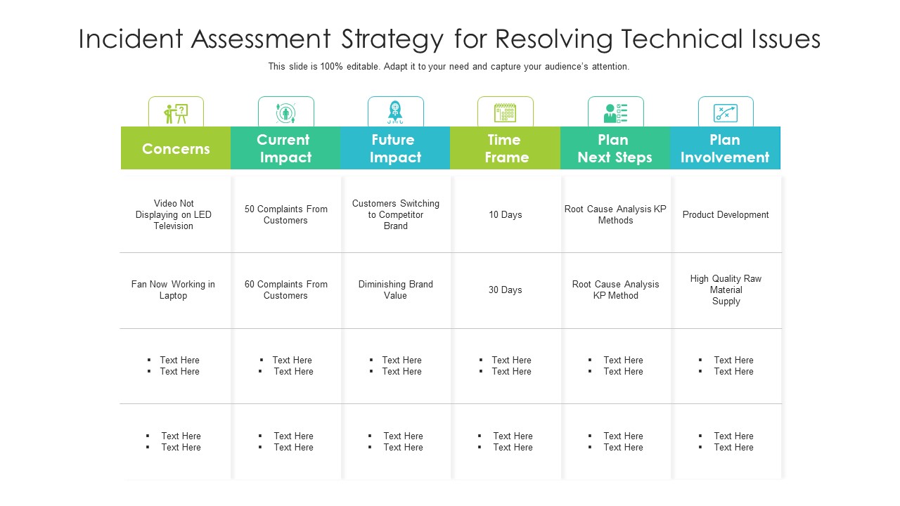 Incident Assessment Strategy For Resolving Technical Issues Themes PDF