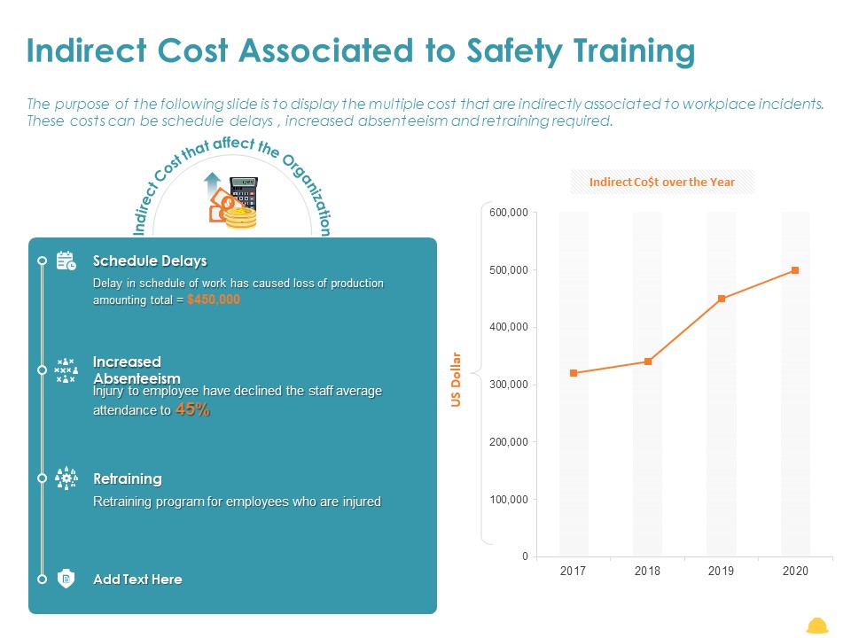 Incident Management Process Safety Indirect Cost Associated To Safety Training Structure PDF