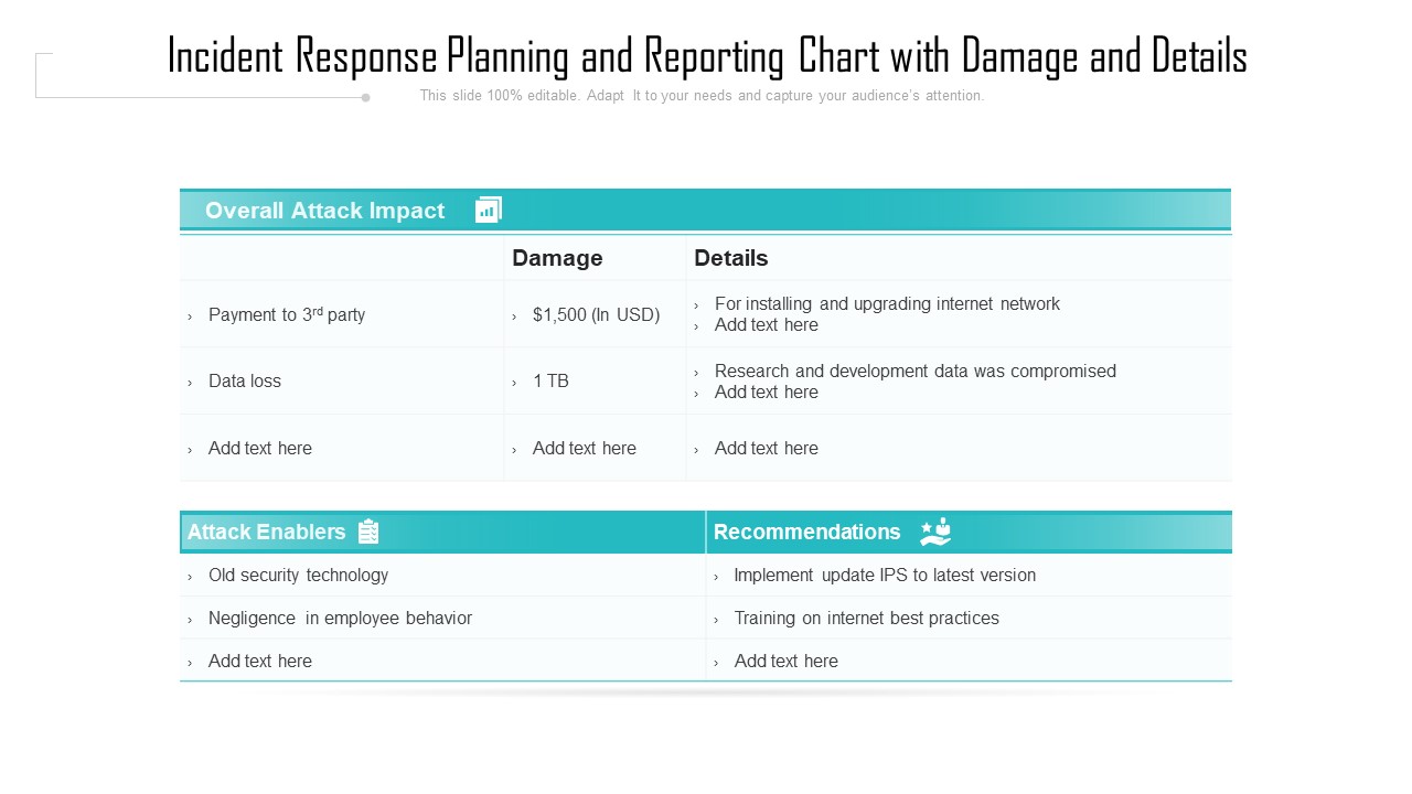 Incident Response Planning And Reporting Chart With Damage And Details Ppt PowerPoint Presentation File Design Templates PDF