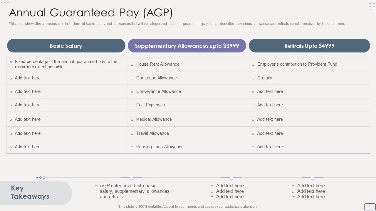 Income Assessment Report Annual Guaranteed Pay AGP Elements PDF