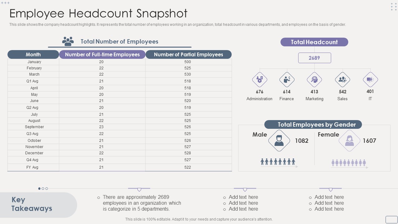 Income Assessment Report Employee Headcount Snapshot Slides PDF