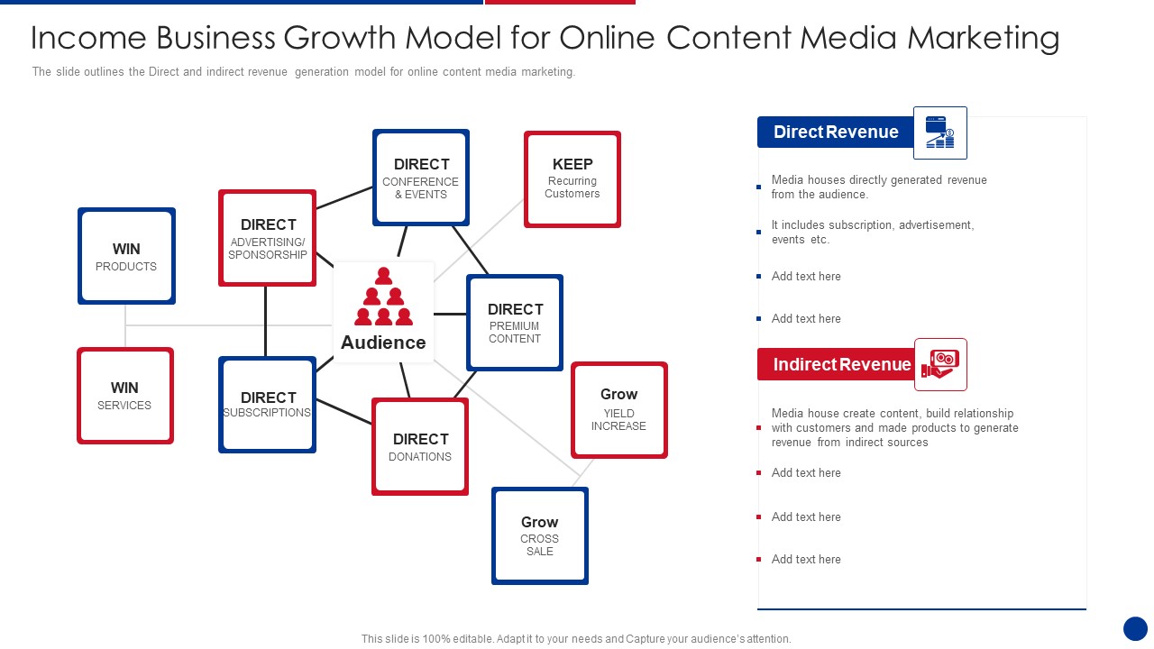 Income Business Growth Model For Online Content Media Marketing Formats PDF