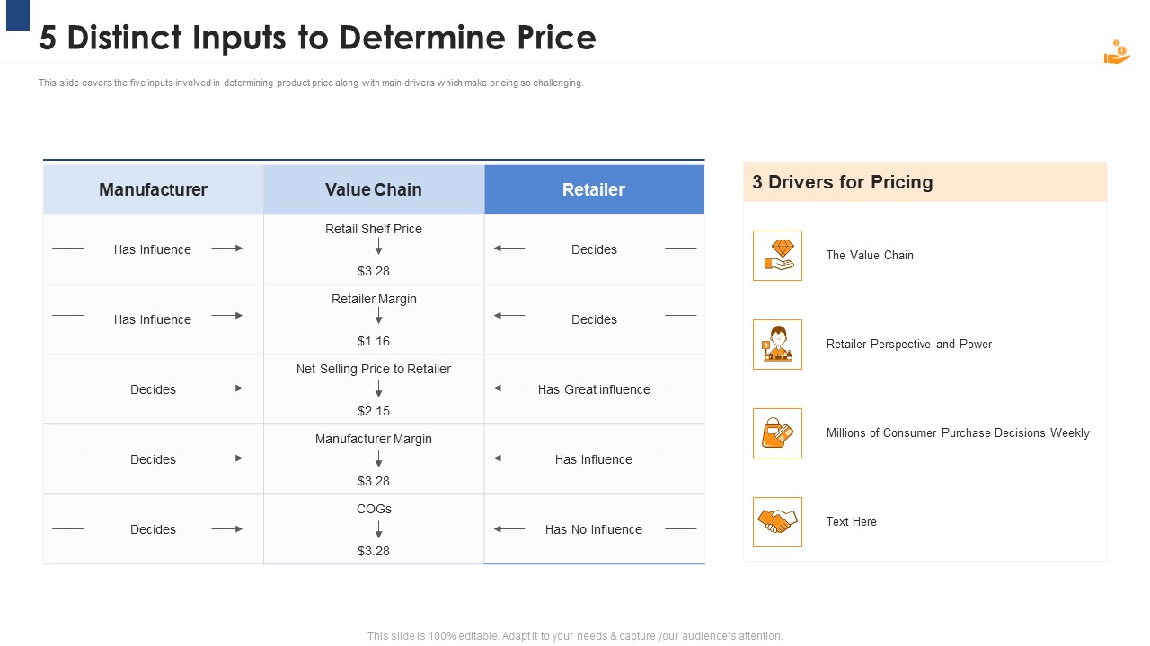 Income Management Tool 5 Distinct Inputs To Determine Price Formats PDF