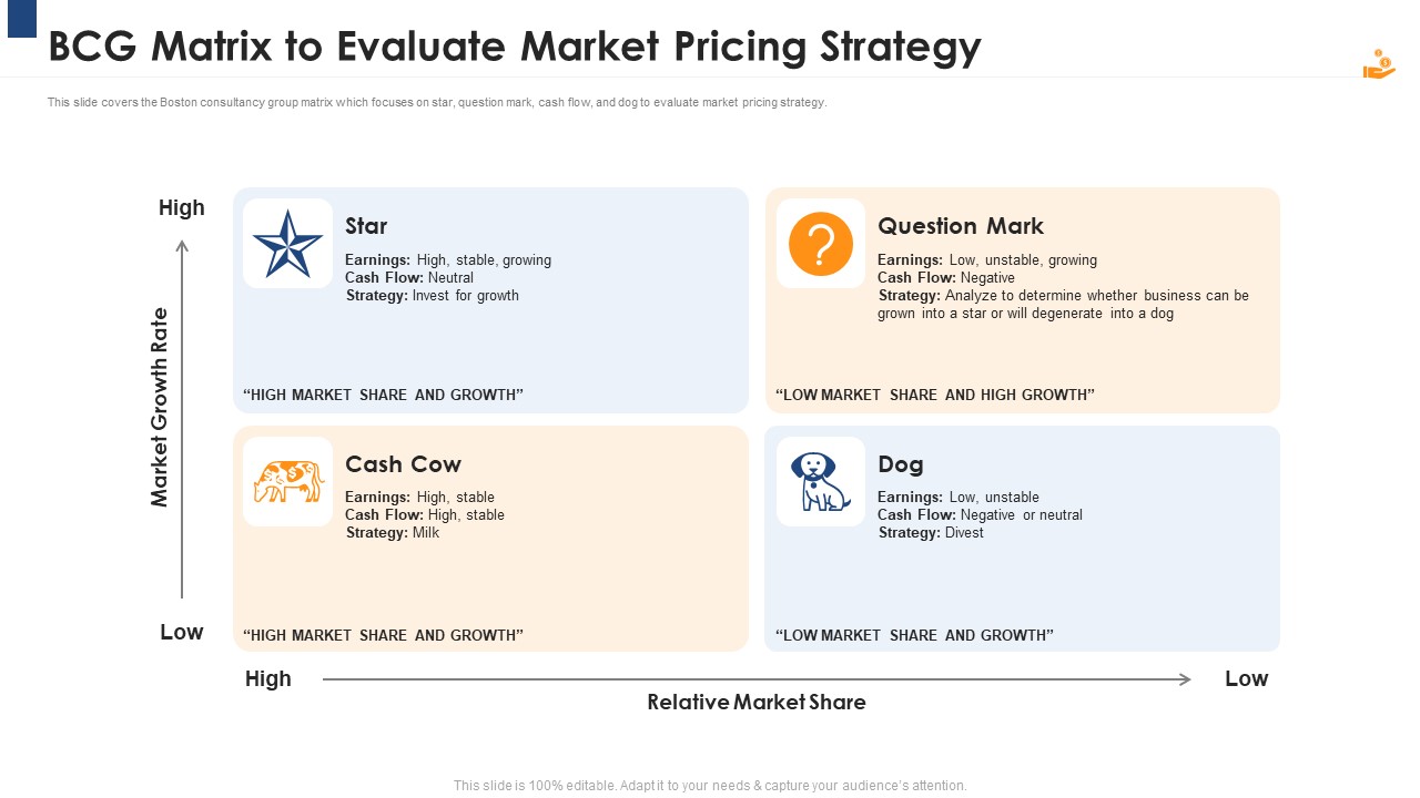 Income Management Tool Bcg Matrix To Evaluate Market Pricing Strategy Themes PDF