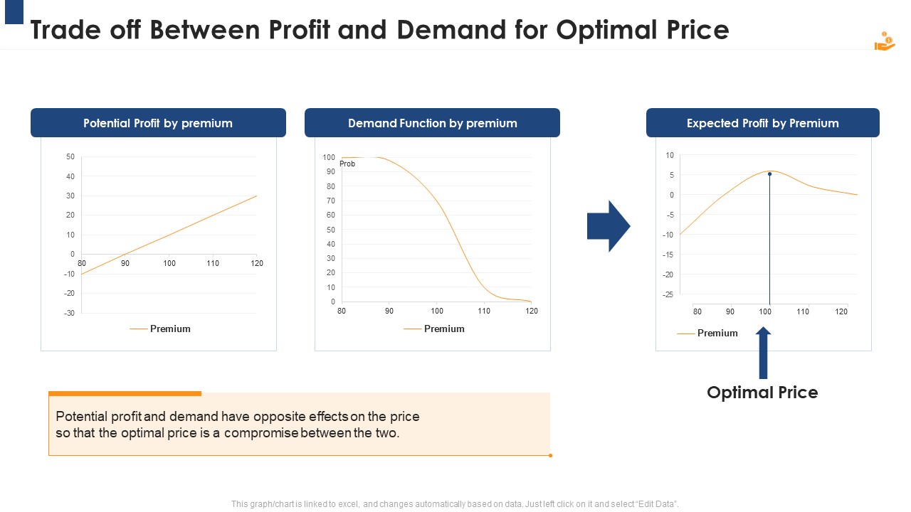 Income Management Tool Trade Off Between Profit And Demand For Optimal Price Clipart PDF