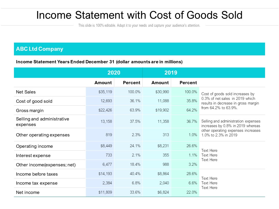 Income Statement With Cost Of Goods Sold Ppt PowerPoint Presentation File Outfit PDF