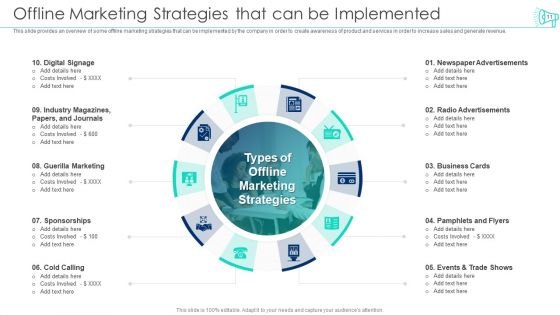 Incorporating Offline Marketing Plan To Boost User Engagement And Expand Customer Base Ppt PowerPoint Presentation Complete Deck With Slides