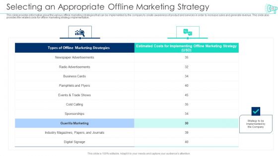 Incorporating Offline Marketing Plan To Boost User Engagement And Expand Customer Base Ppt PowerPoint Presentation Complete Deck With Slides