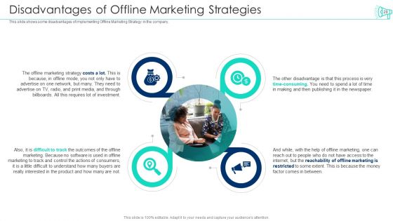 Incorporating Offline Marketing Plan To Boost User Engagement And Expand Customer Base Ppt PowerPoint Presentation Complete Deck With Slides