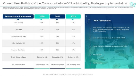 Incorporating Offline Marketing Plan To Boost User Engagement And Expand Customer Base Ppt PowerPoint Presentation Complete Deck With Slides
