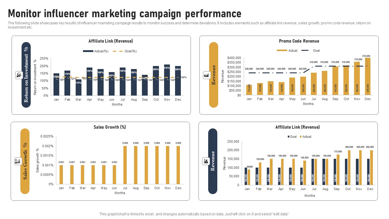 Incorporating Real Time Marketing For Improved Consumer Monitor Influencer Marketing Campaign Summary PDF