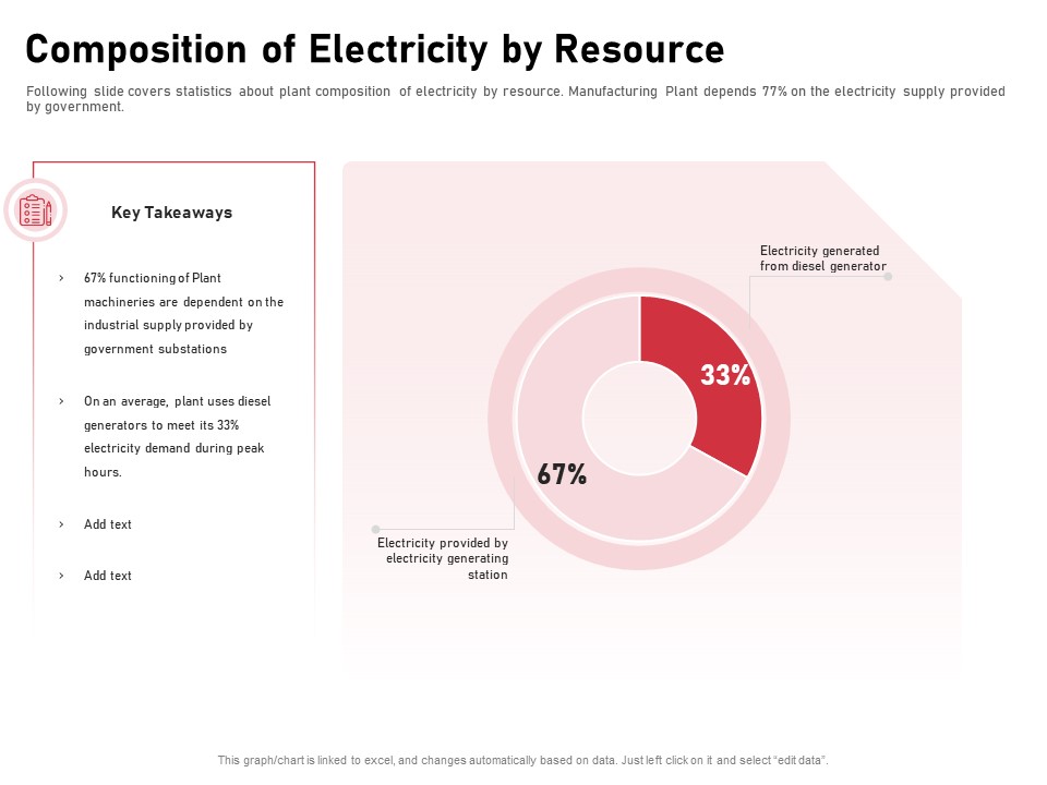 Incorporating Solar PV Commercial Building Composition Of Electricity By Resource Ppt Summary Example Topics PDF