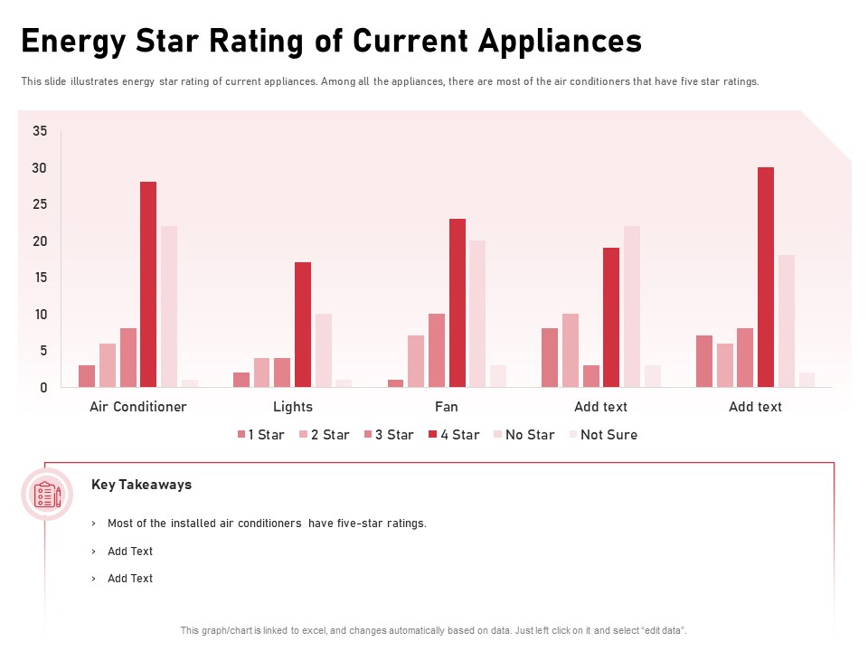Incorporating Solar PV Commercial Building Energy Star Rating Of Current Appliances Ppt Gallery Templates PDF