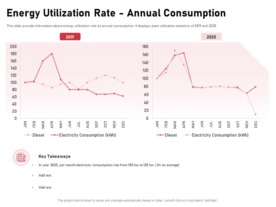 Incorporating Solar PV Commercial Building Energy Utilization Rate Annual Consumption Ppt Icon Design Templates PDF