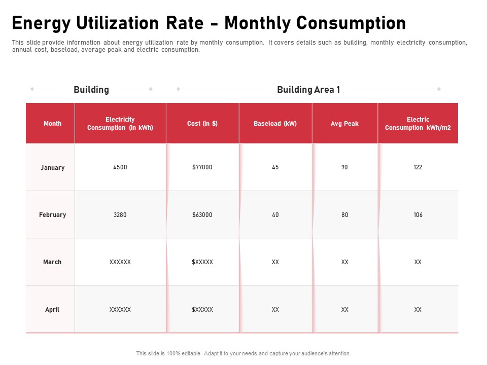 Incorporating Solar PV Commercial Building Energy Utilization Rate Monthly Consumption Ppt Pictures Images PDF