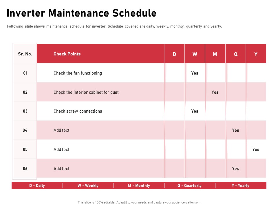 Incorporating Solar PV Commercial Building Inverter Maintenance Schedule Ppt Gallery Clipart Images PDF