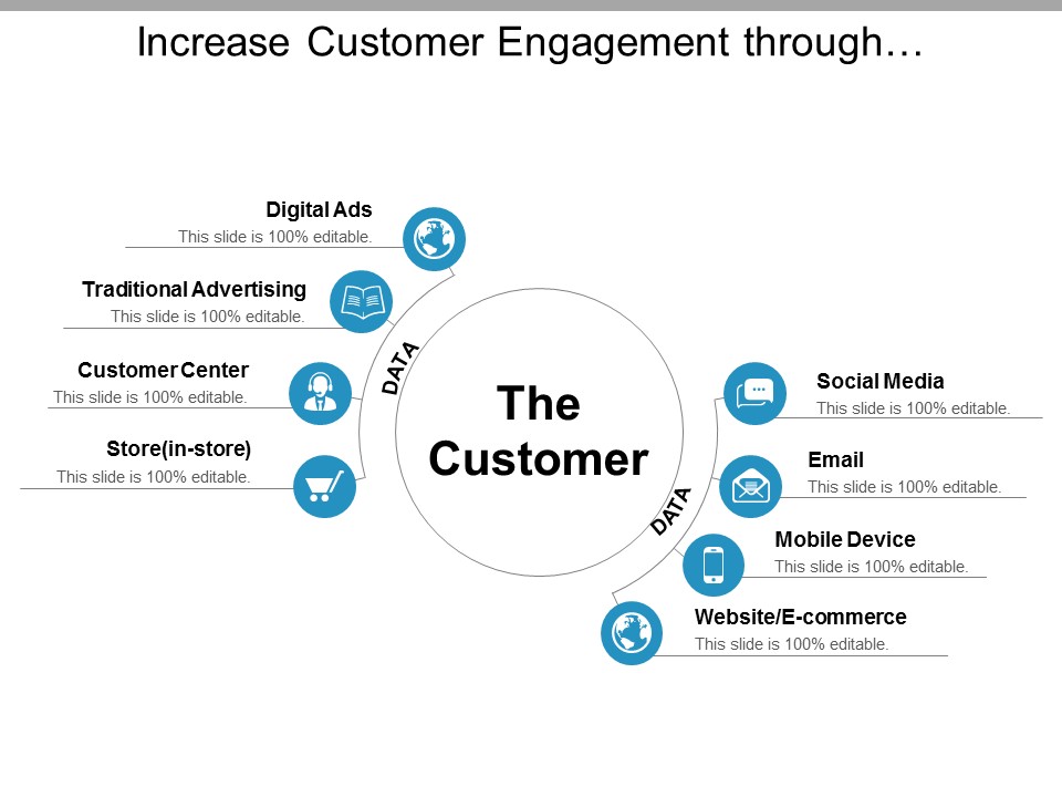 Increase Customer Engagement Through Multi Channel Marketing Ppt PowerPoint Presentation Outline Design Templates