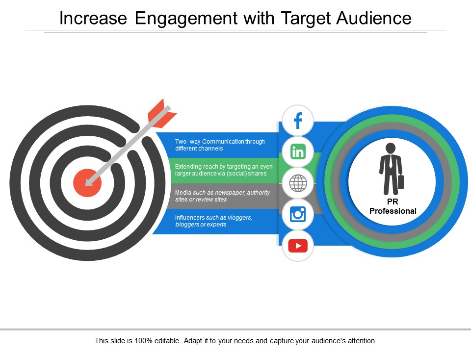 Increase Engagement With Target Audience Ppt PowerPoint Presentation Infographic Template Example 2015