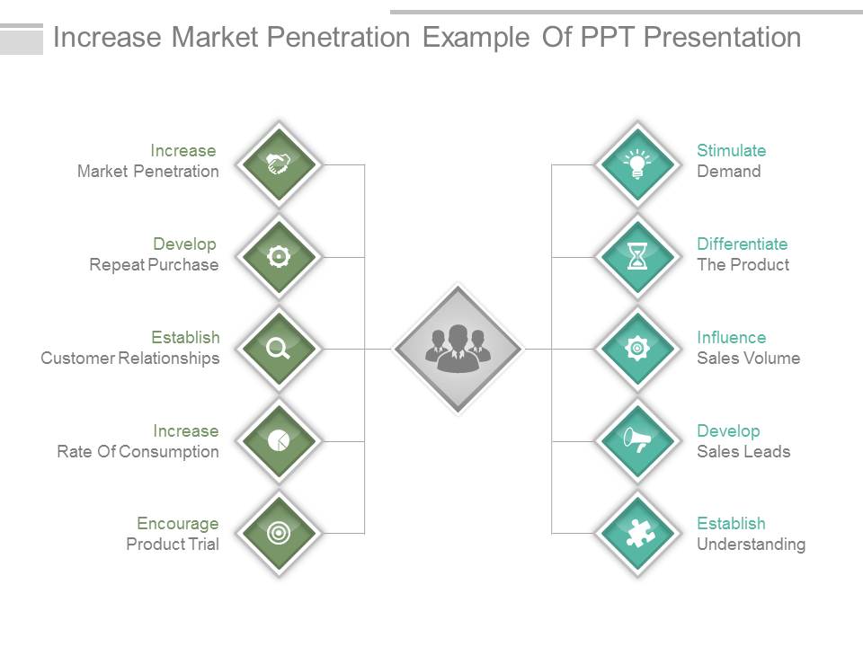 Increase Market Penetration Example Of Ppt Presentation
