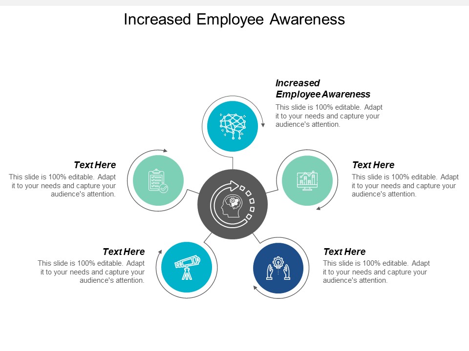 Increased Employee Awareness Ppt PowerPoint Presentation File Templates Cpb