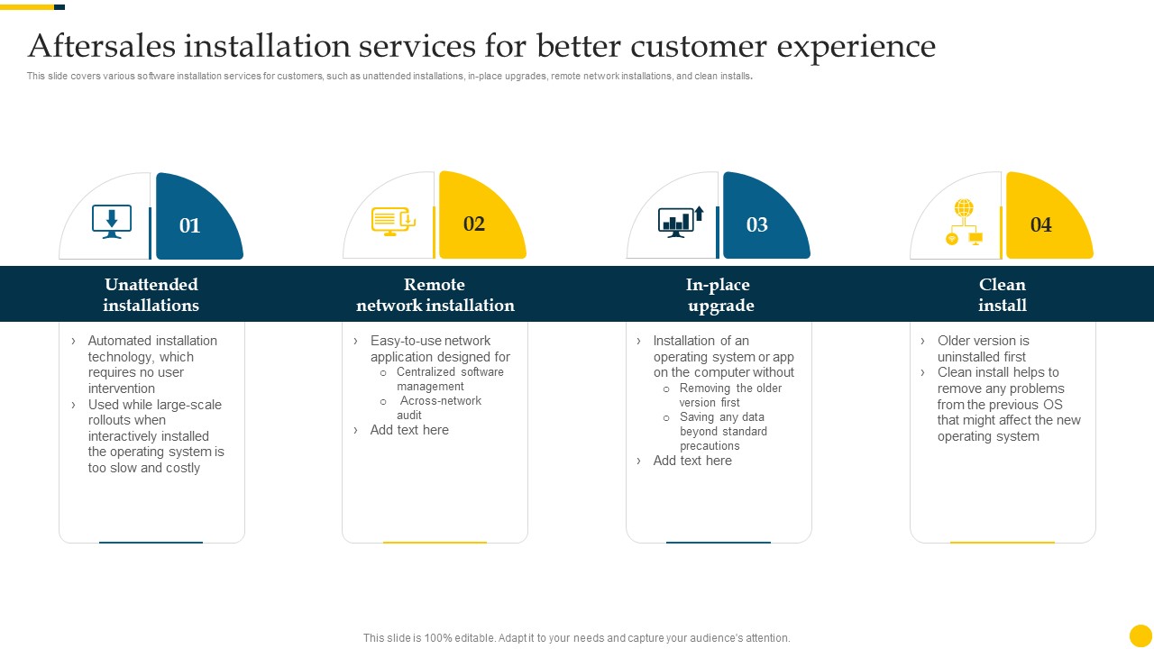 Increasing Customer Aftersales Installation Services For Better Customer Experience Inspiration PDF