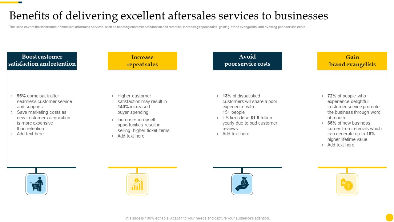 Increasing Customer Benefits Of Delivering Excellent Aftersales Services To Businesses Rules PDF
