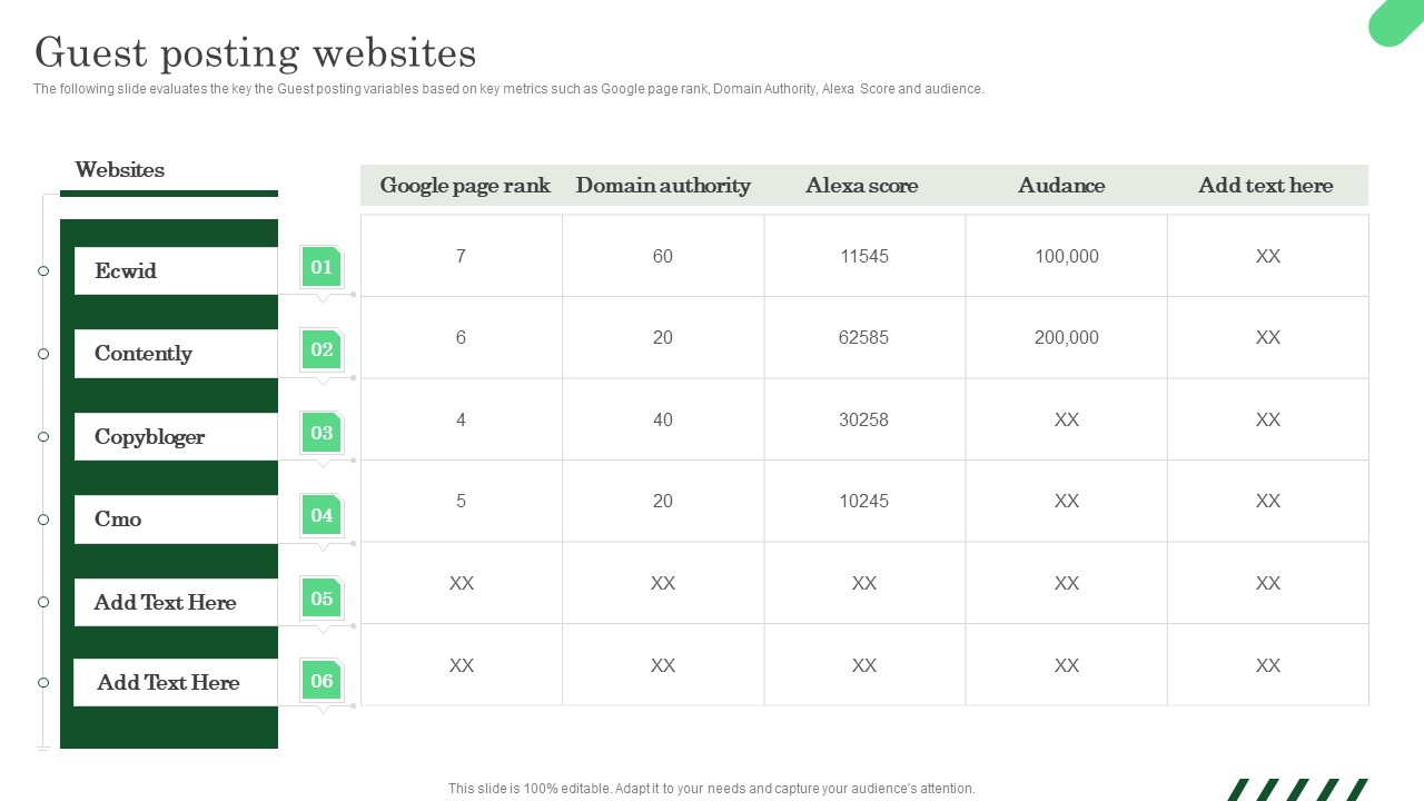 Increasing ROI And Business Performance Using Local Listing And SEO Strategy Guest Posting Portrait PDF
