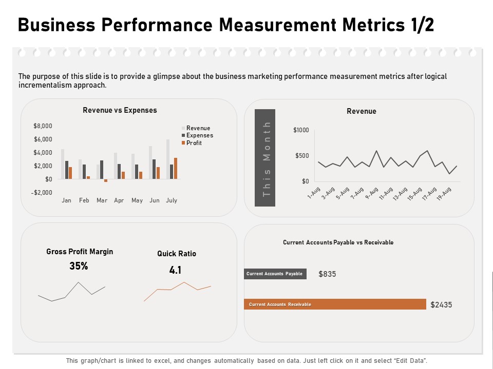 Incremental Approach Business Performance Measurement Metrics Gross Ppt Outline Icons PDF
