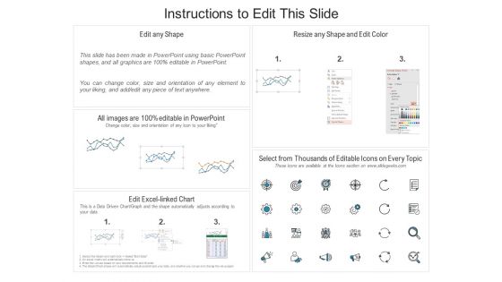 Incremental Approach Business Performance Measurement Metrics Sales Ppt Inspiration Professional PDF
