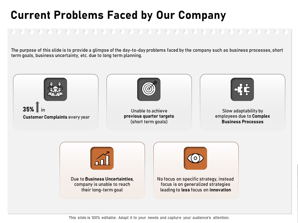 Incremental Approach Current Problems Faced By Our Company Ppt Pictures Layouts PDF