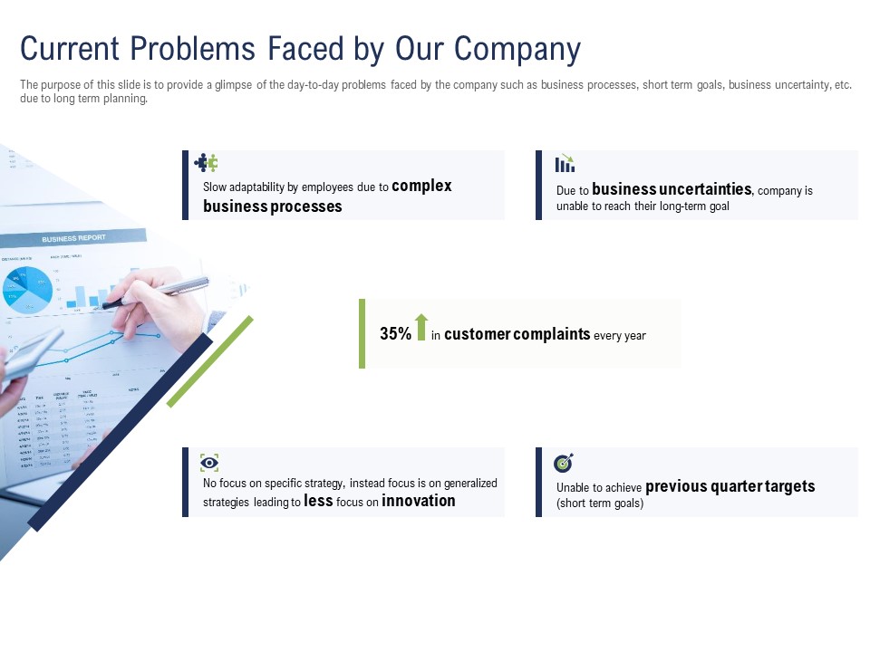 Incremental Decision Making Current Problems Faced By Our Company Ppt Styles Themes PDF