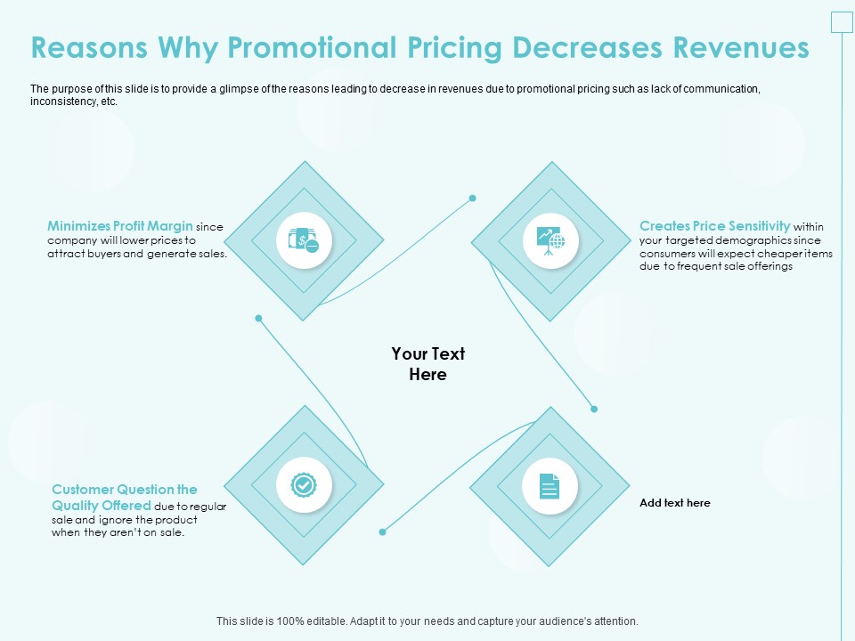 Incremental Planning In Decision Making Reasons Why Promotional Pricing Decreases Revenues Structure PDF